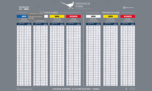 Thonock Park Golf buggy